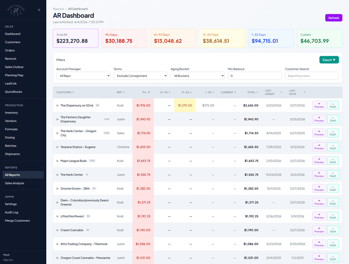 AR Management Dashboard