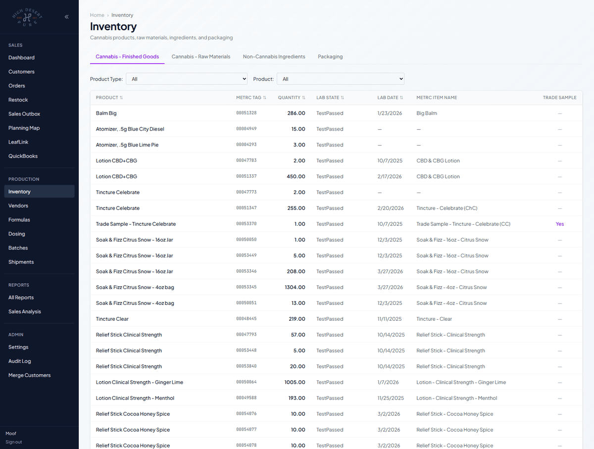 Inventory Dashboard