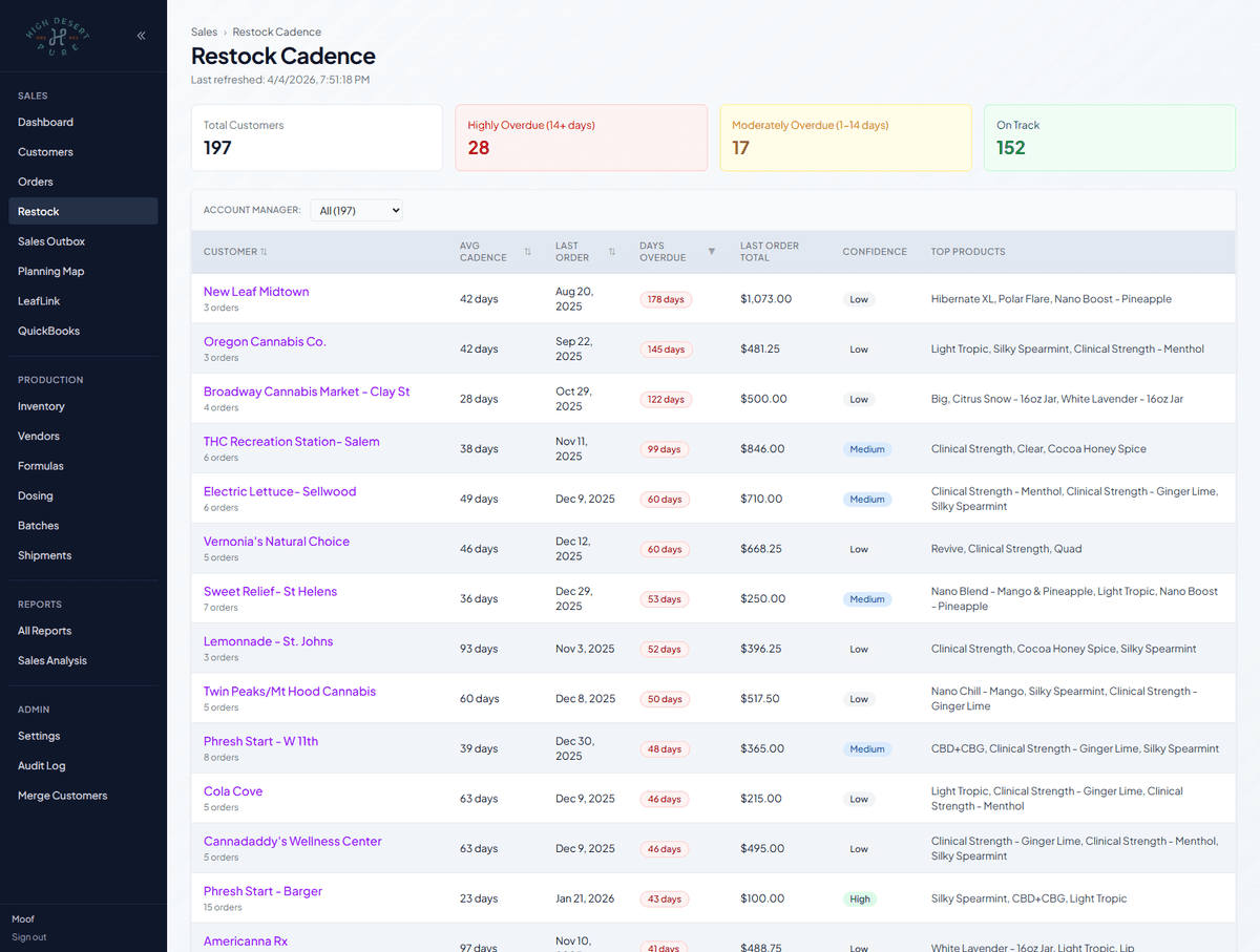Sales Outreach Dashboard